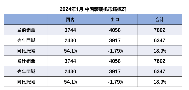 2024年澳门开彩结果历史记录